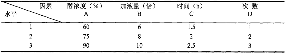 Mongolian medicine for treating coronary heart disease and preparation method thereof