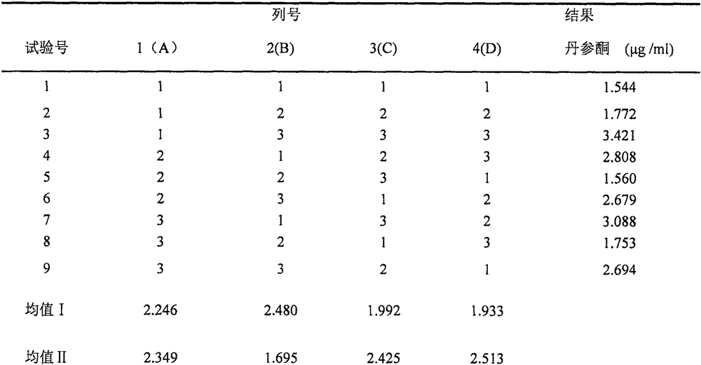 Mongolian medicine for treating coronary heart disease and preparation method thereof