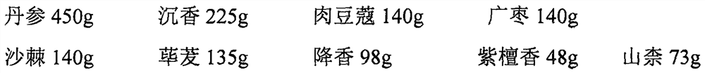 Mongolian medicine for treating coronary heart disease and preparation method thereof