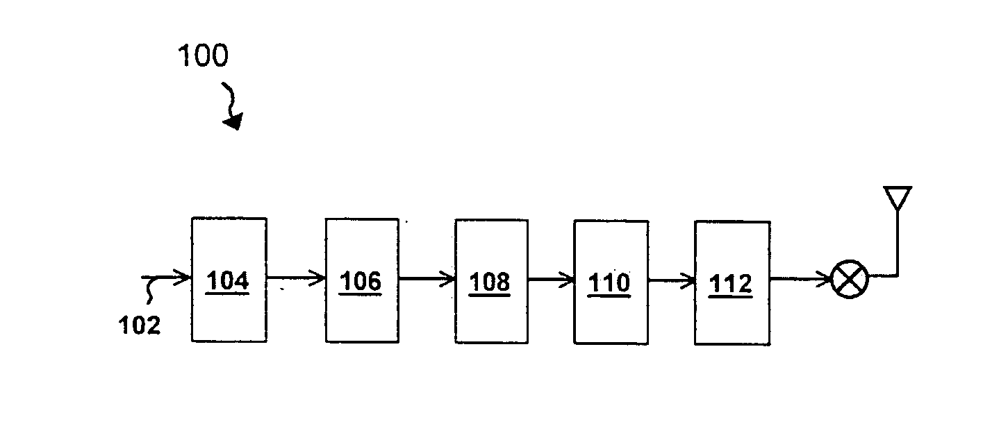 Versatile System for Dual Carrier Transformation in Orthogonal Frequency Division Multiplexing