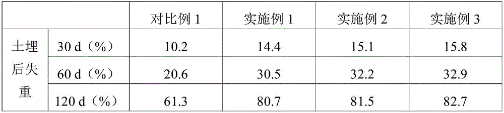 Natural degradation cultivation pot and preparation method thereof