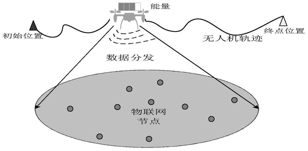 Optimization method of UAV data distribution under energy constraints