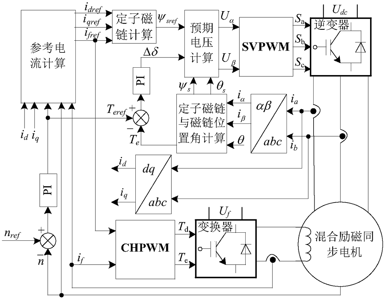 A Loss Minimal Direct Torque Control Method for Hybrid Excitation Synchronous Motor