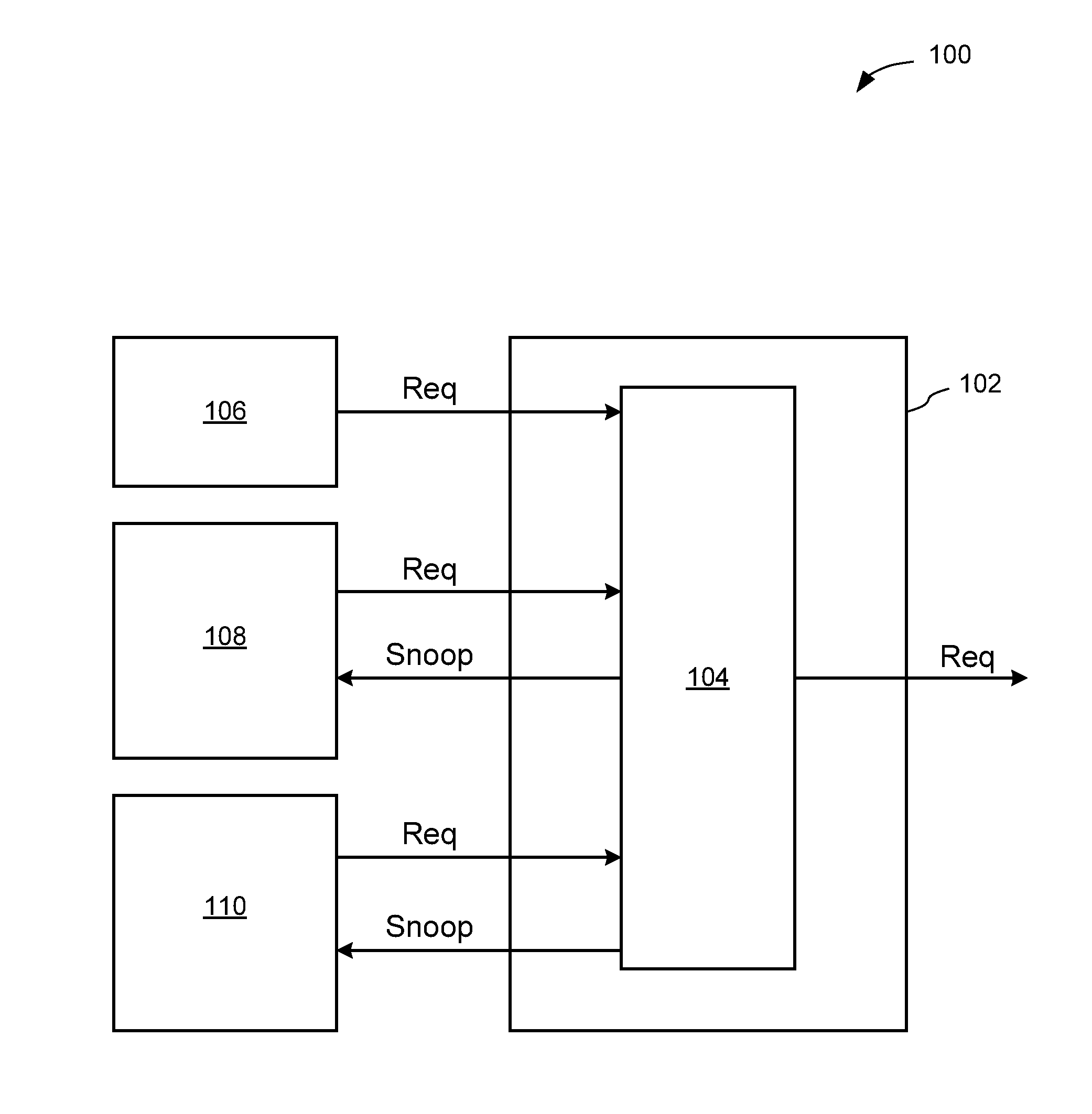 Simplified controller with partial coherency