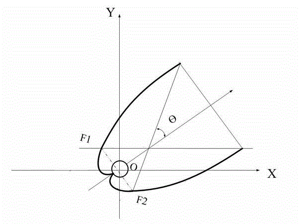 Horizontal axis type asymmetric single-parabola composite track-free solar concentrator