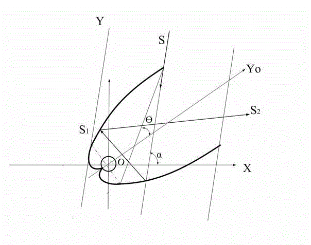 Horizontal axis type asymmetric single-parabola composite track-free solar concentrator