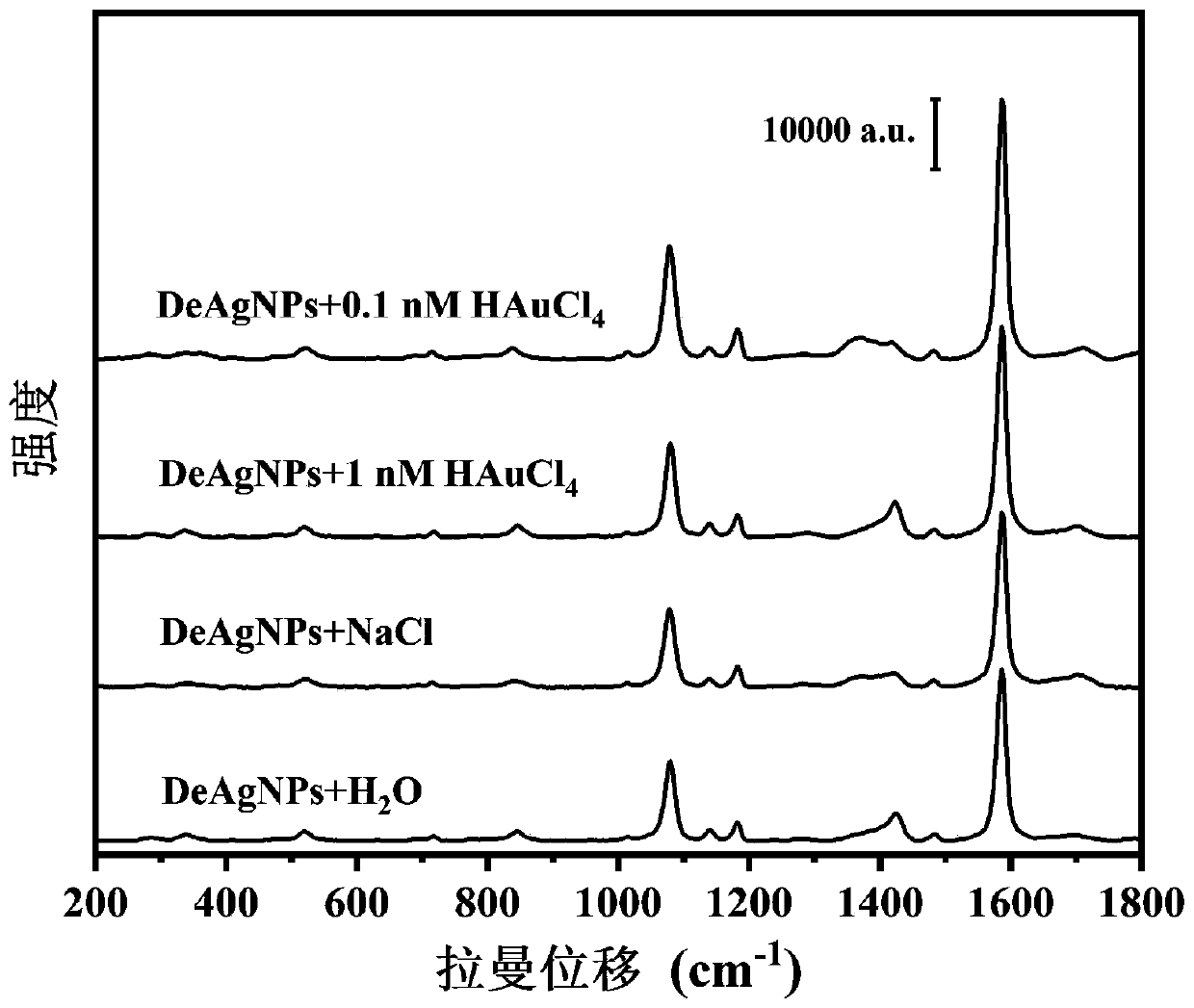 Method for enhancing SERS activity of silver decahedron nanoparticles by chloroauric acid