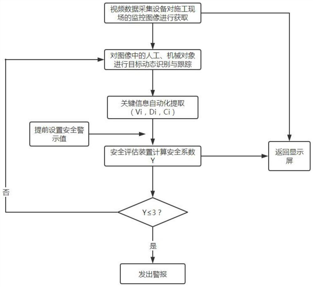 Method for early warning workers and dynamic hazard sources based on machine vision technology