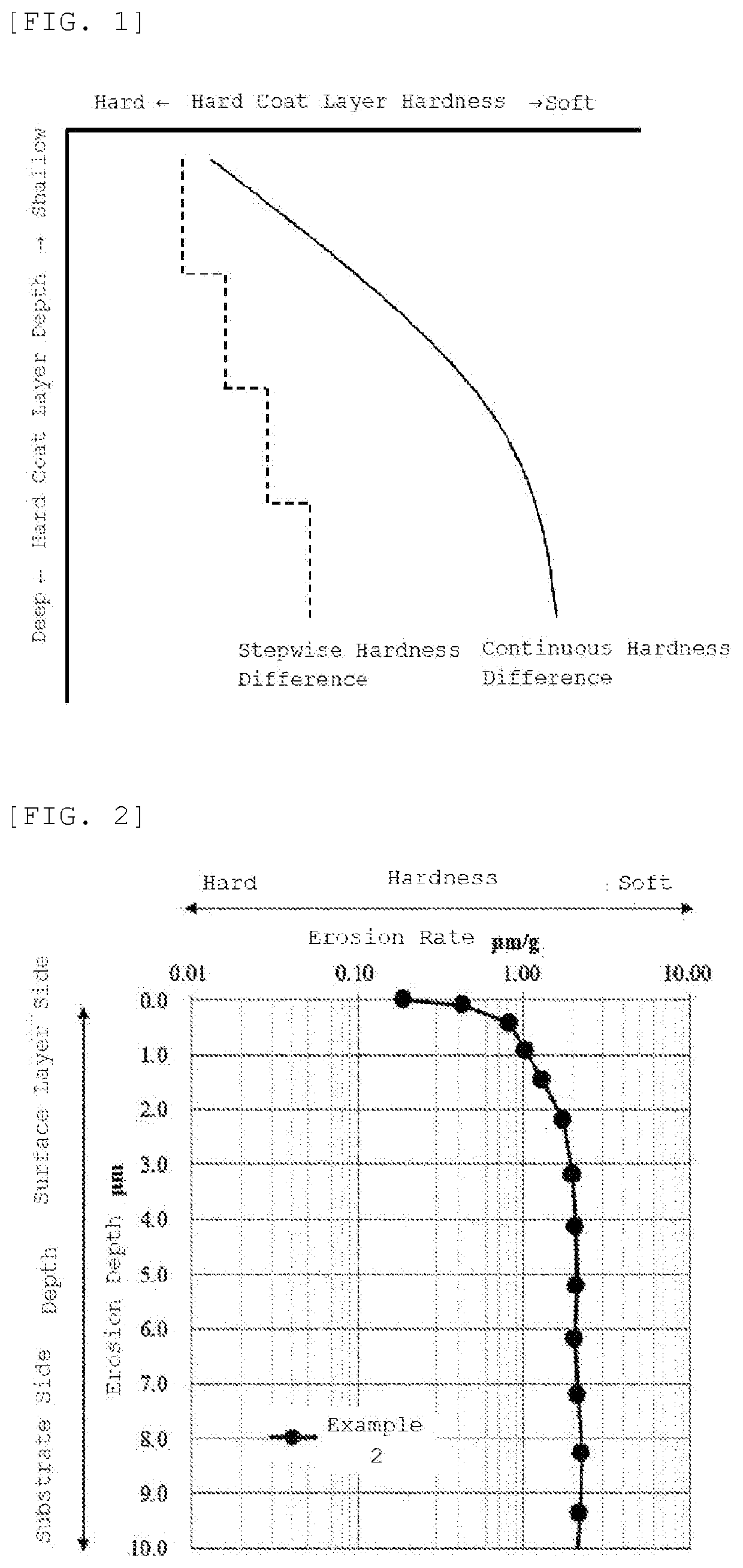 Plastic laminate and process for manufacturing the same