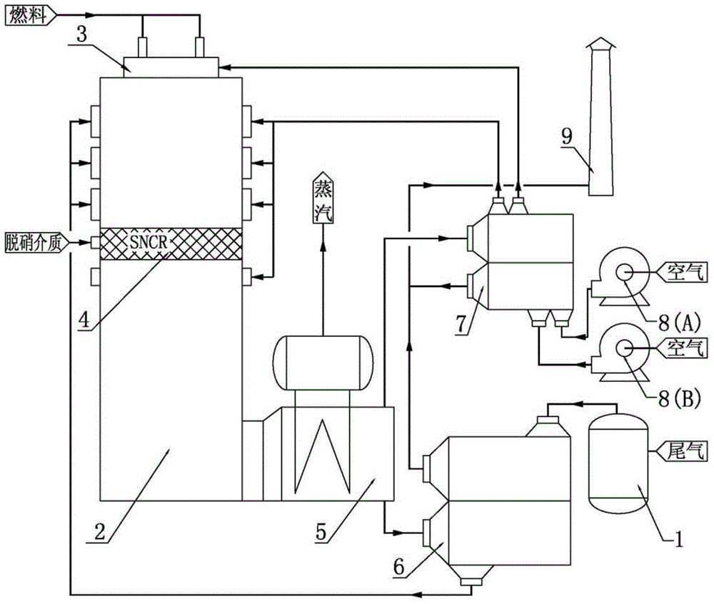 Process and system for treating vinyl cyanide tail gas by high temperature burning method