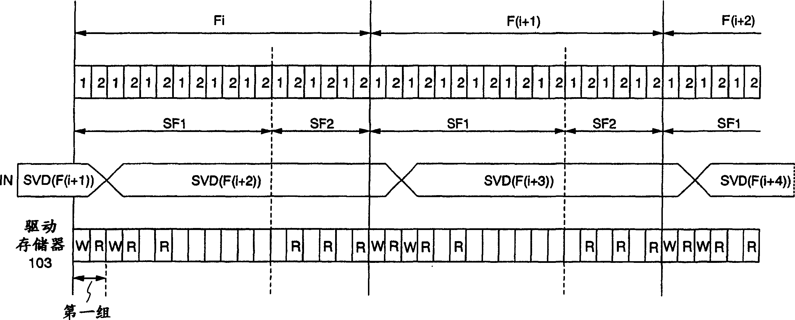 Driving method of display device