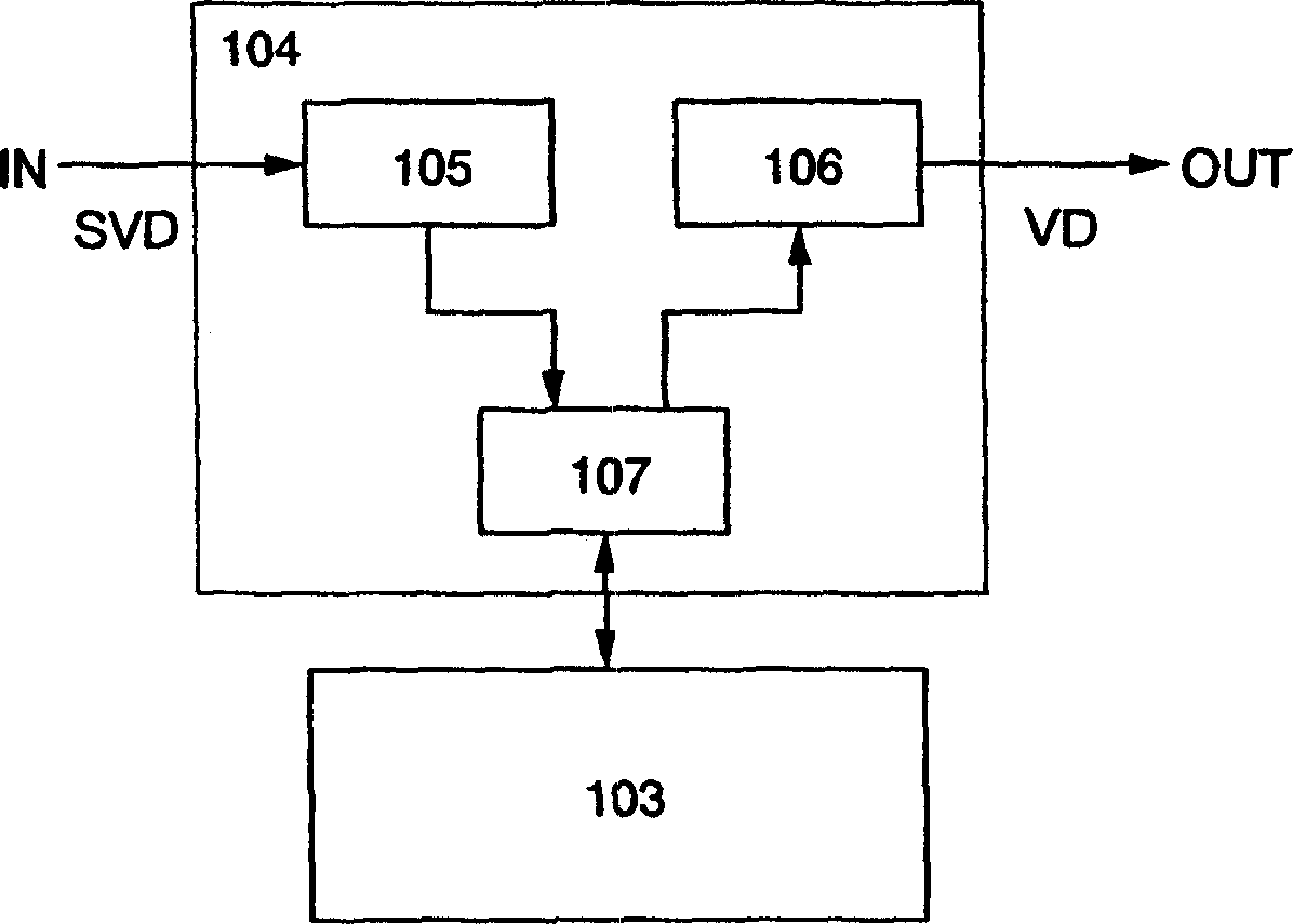 Driving method of display device