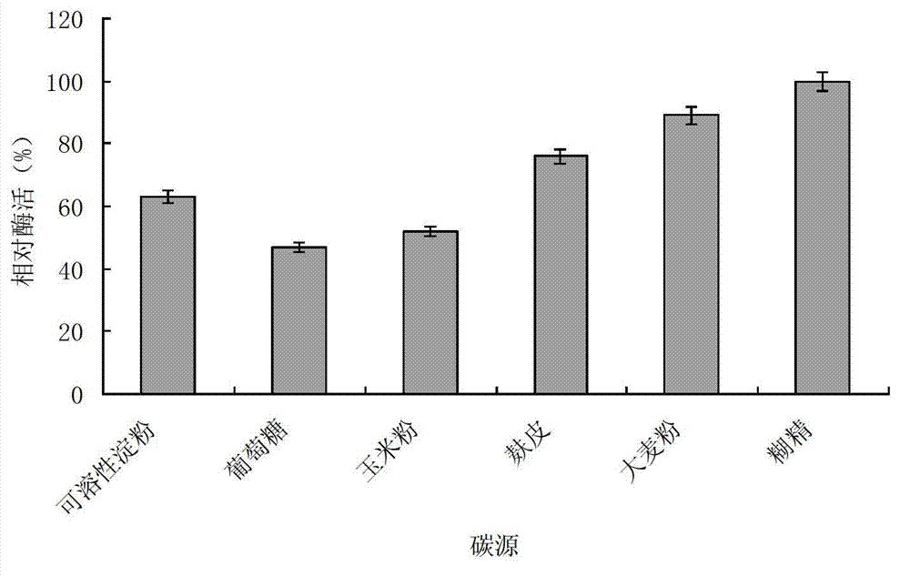 Bacillus subtilis for efficiently producing beta glucanase as well as application thereof