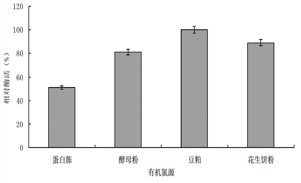 Bacillus subtilis for efficiently producing beta glucanase as well as application thereof