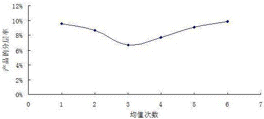 Method for preparing functional fermented beverage containing cordyceps militaris and shii-take mushrooms