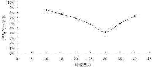 Method for preparing functional fermented beverage containing cordyceps militaris and shii-take mushrooms