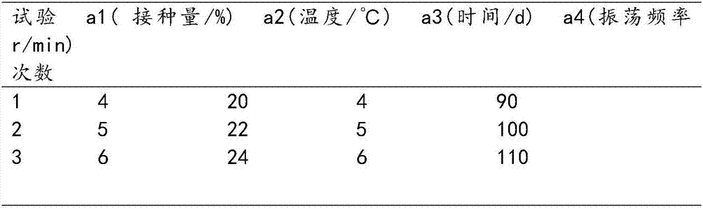 Method for preparing functional fermented beverage containing cordyceps militaris and shii-take mushrooms