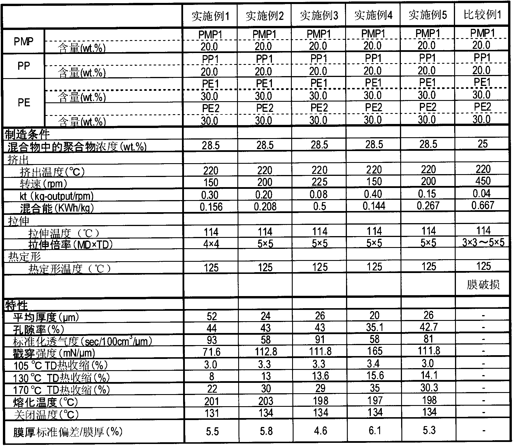 Microporous membrane, method for producing same, and battery separator using same