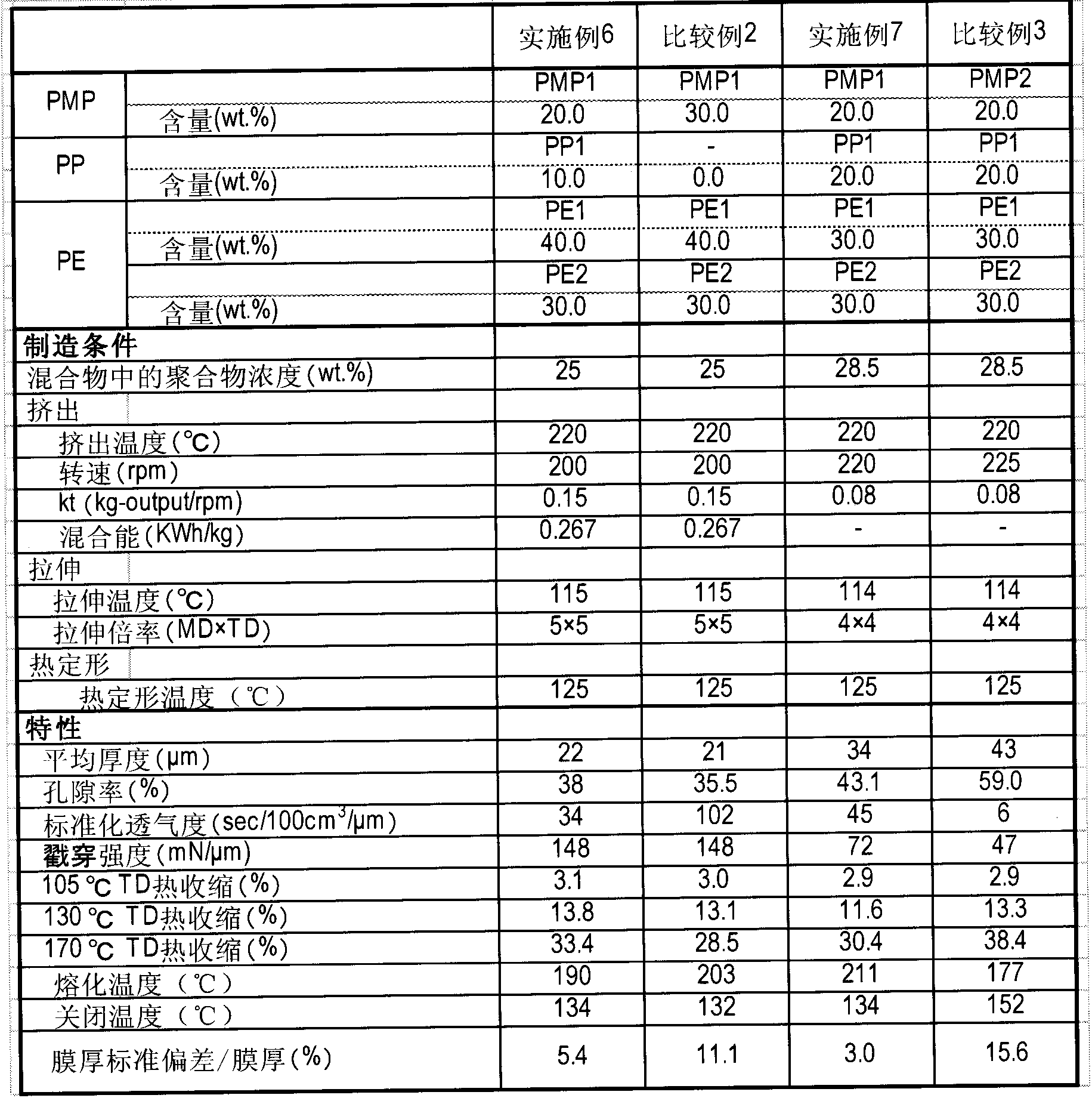 Microporous membrane, method for producing same, and battery separator using same