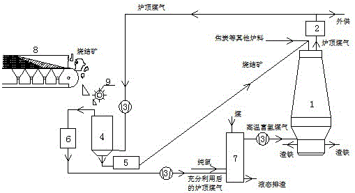 Iron smelting process achieving effective and cyclic utilization of stock gas of blast furnace