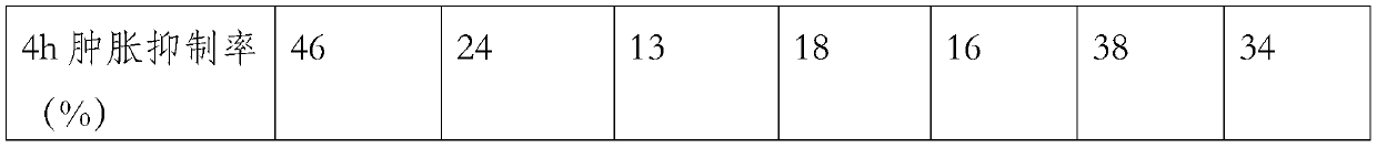 Preparation method of traditional Chinese medicine gout patch, and product thereof