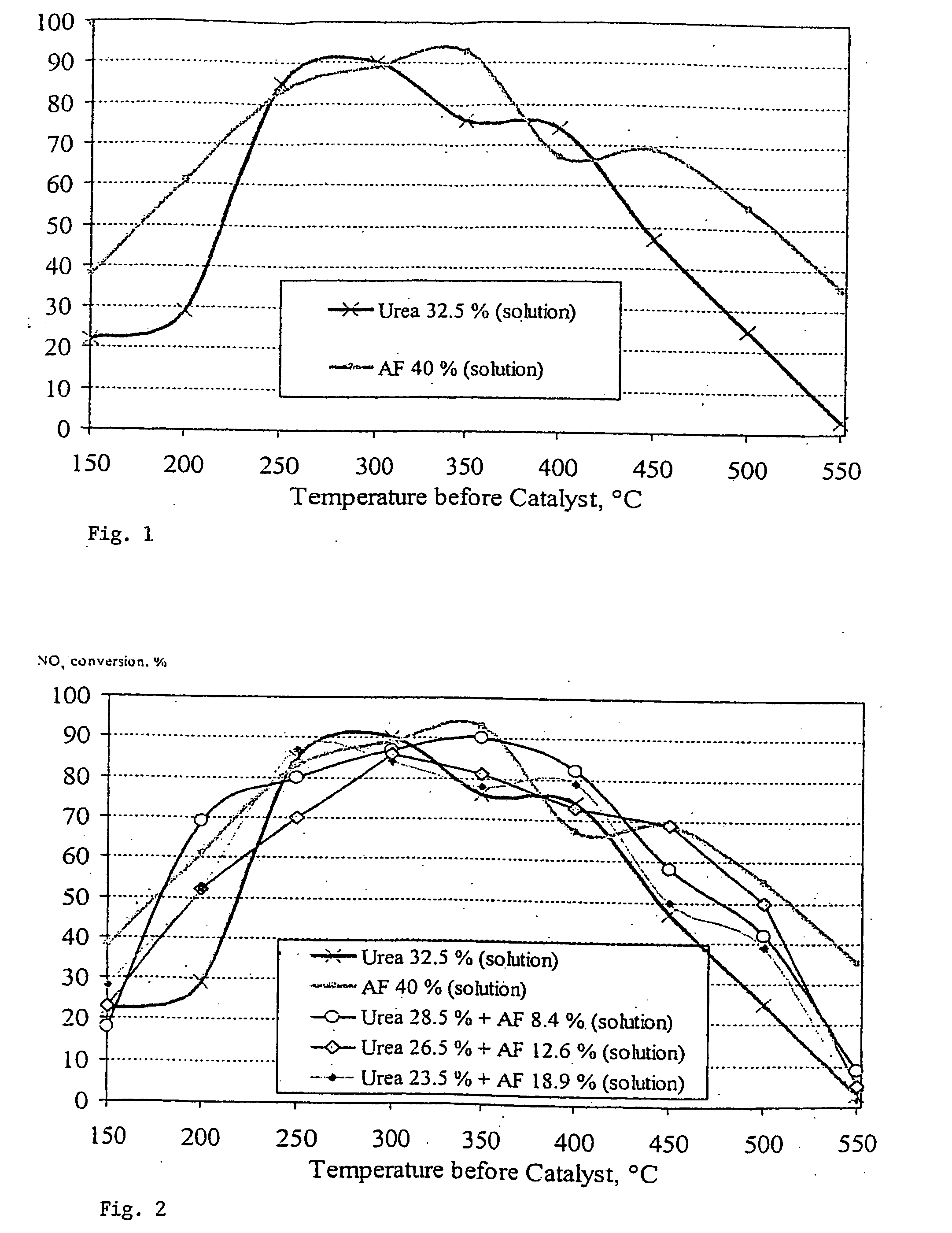 Catalytic process for reducing nitrogen oxides in flue gases and reducing agent composition