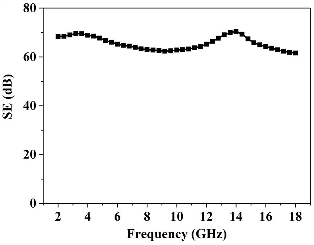 A kind of low reflection, high absorption electromagnetic shielding material and preparation method thereof