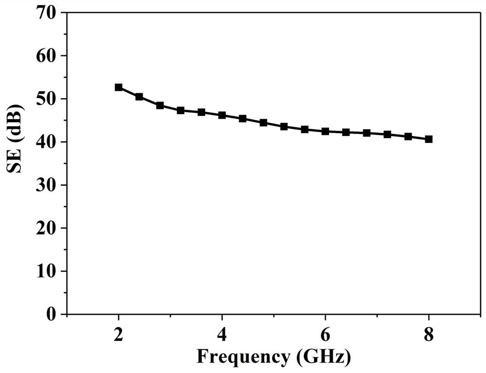 A kind of low reflection, high absorption electromagnetic shielding material and preparation method thereof