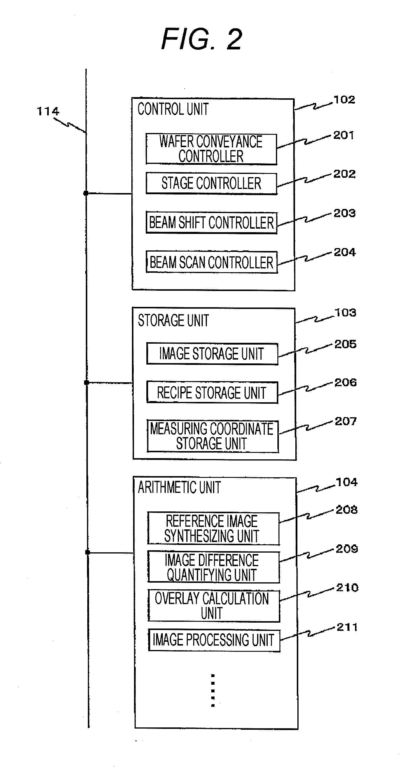 Method for measuring overlay and measuring apparatus, scanning electron microscope, and GUI