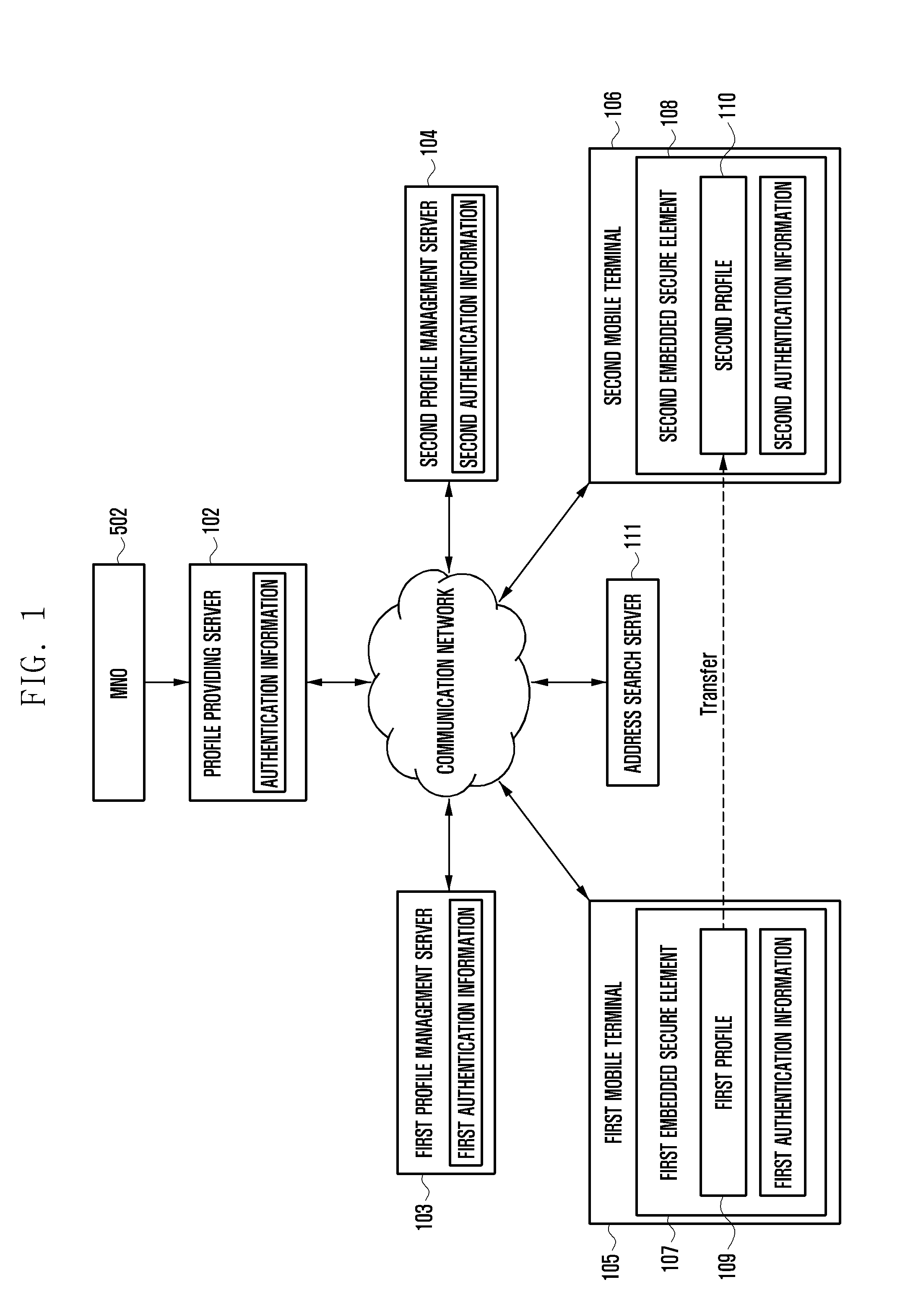 Method and apparatus for setting profile