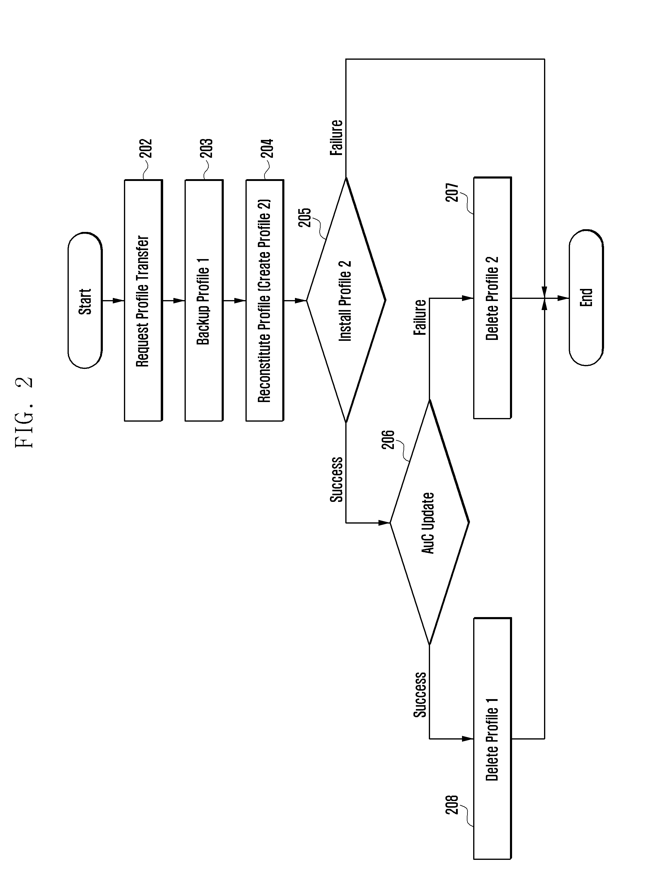 Method and apparatus for setting profile