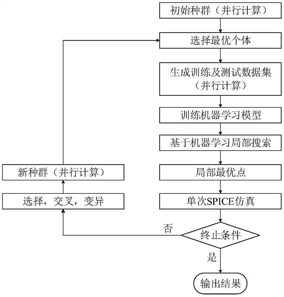 A Parallel Analog Circuit Optimization Method Based on Genetic Algorithm and Machine Learning