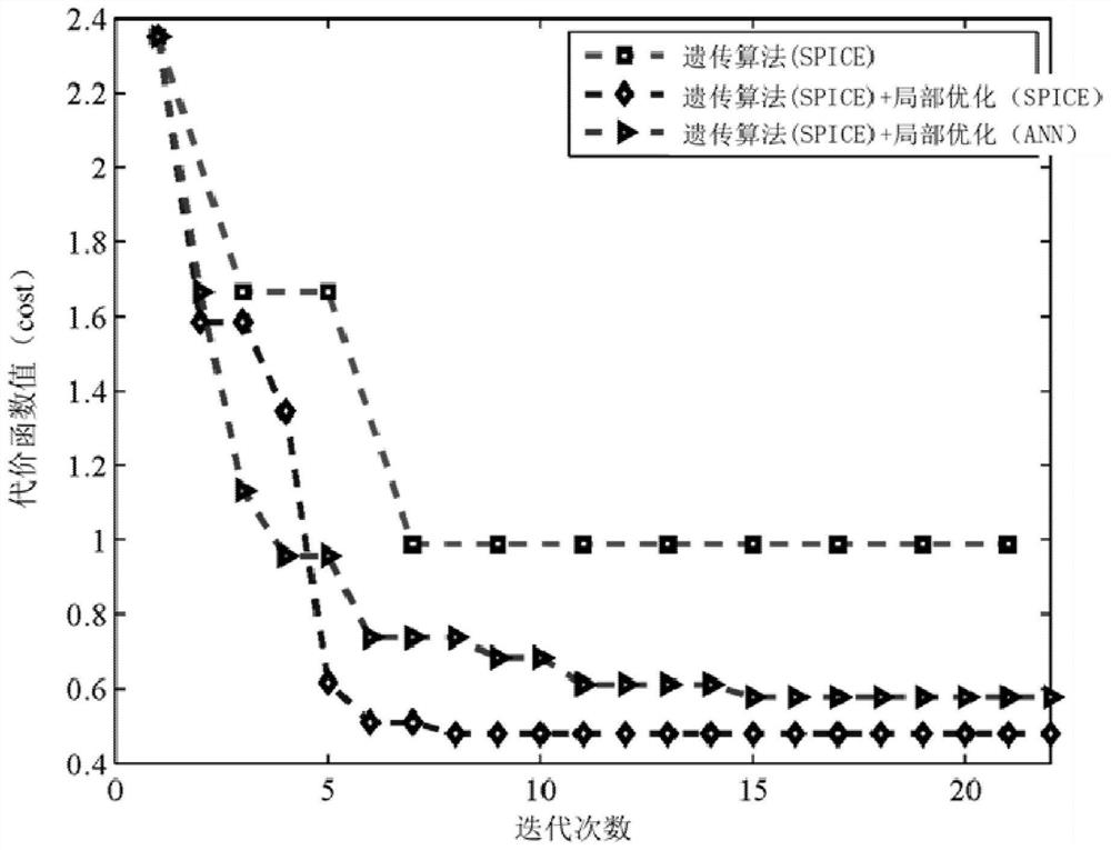 A Parallel Analog Circuit Optimization Method Based on Genetic Algorithm and Machine Learning