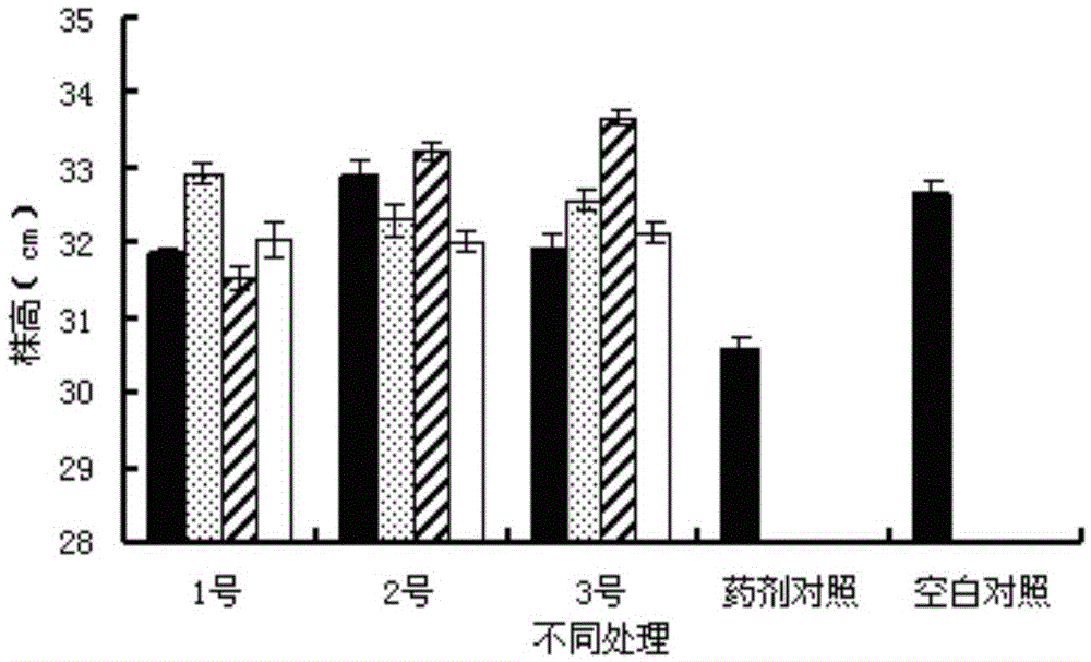 A kind of seed dressing agent for reducing herbicide residual phytotoxicity and preparation method thereof