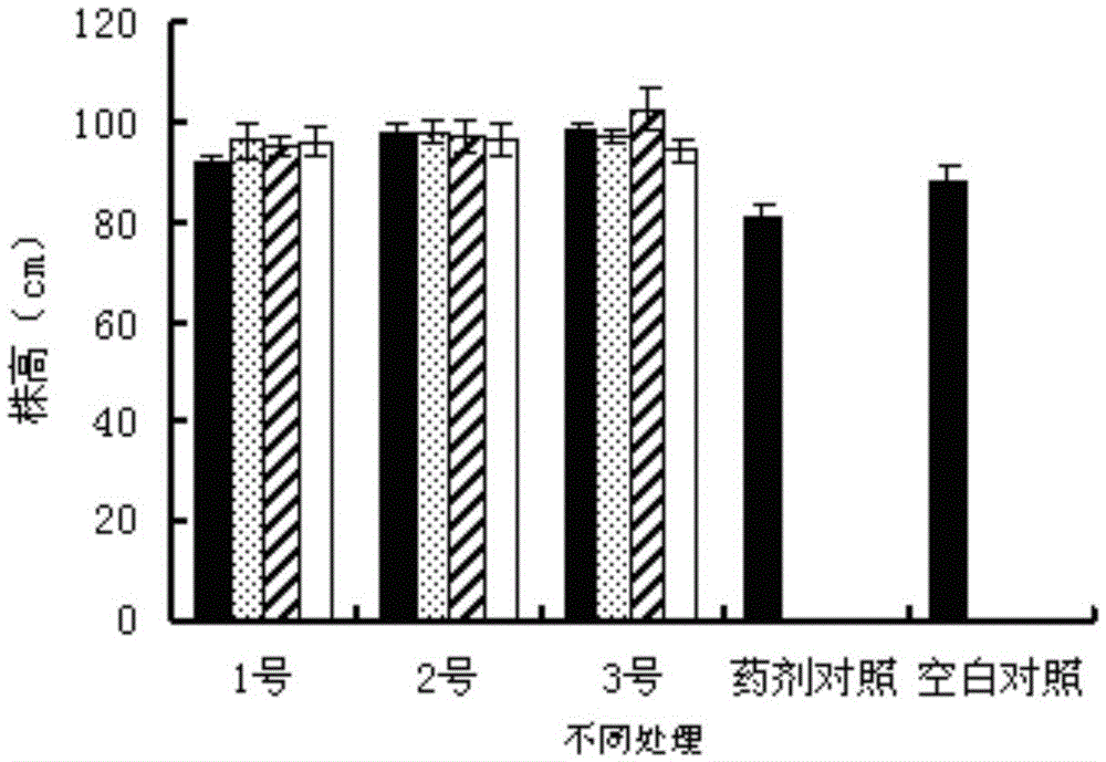 A kind of seed dressing agent for reducing herbicide residual phytotoxicity and preparation method thereof