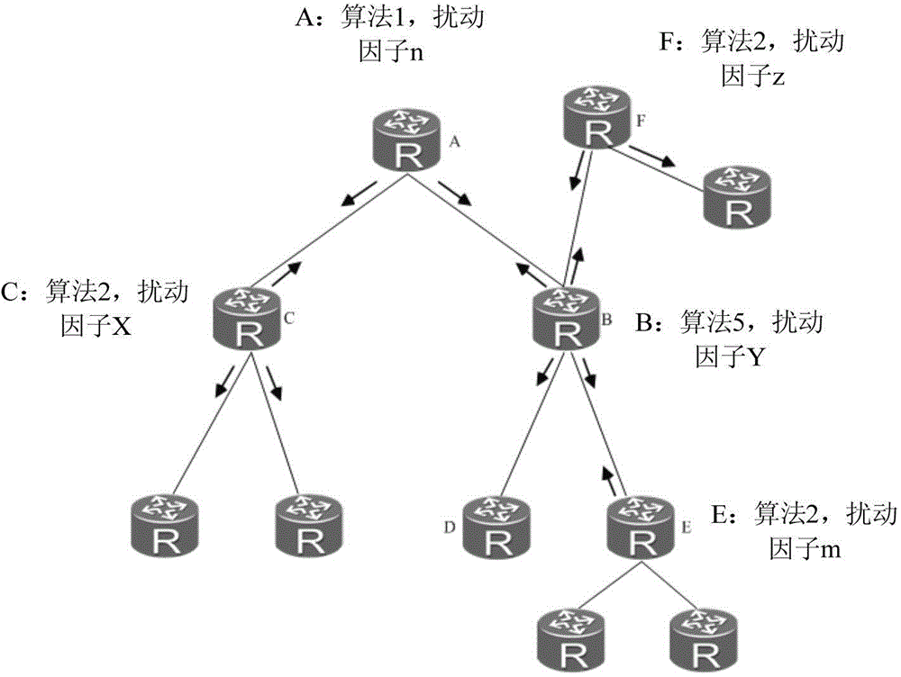 Load sharing method and routing equipment