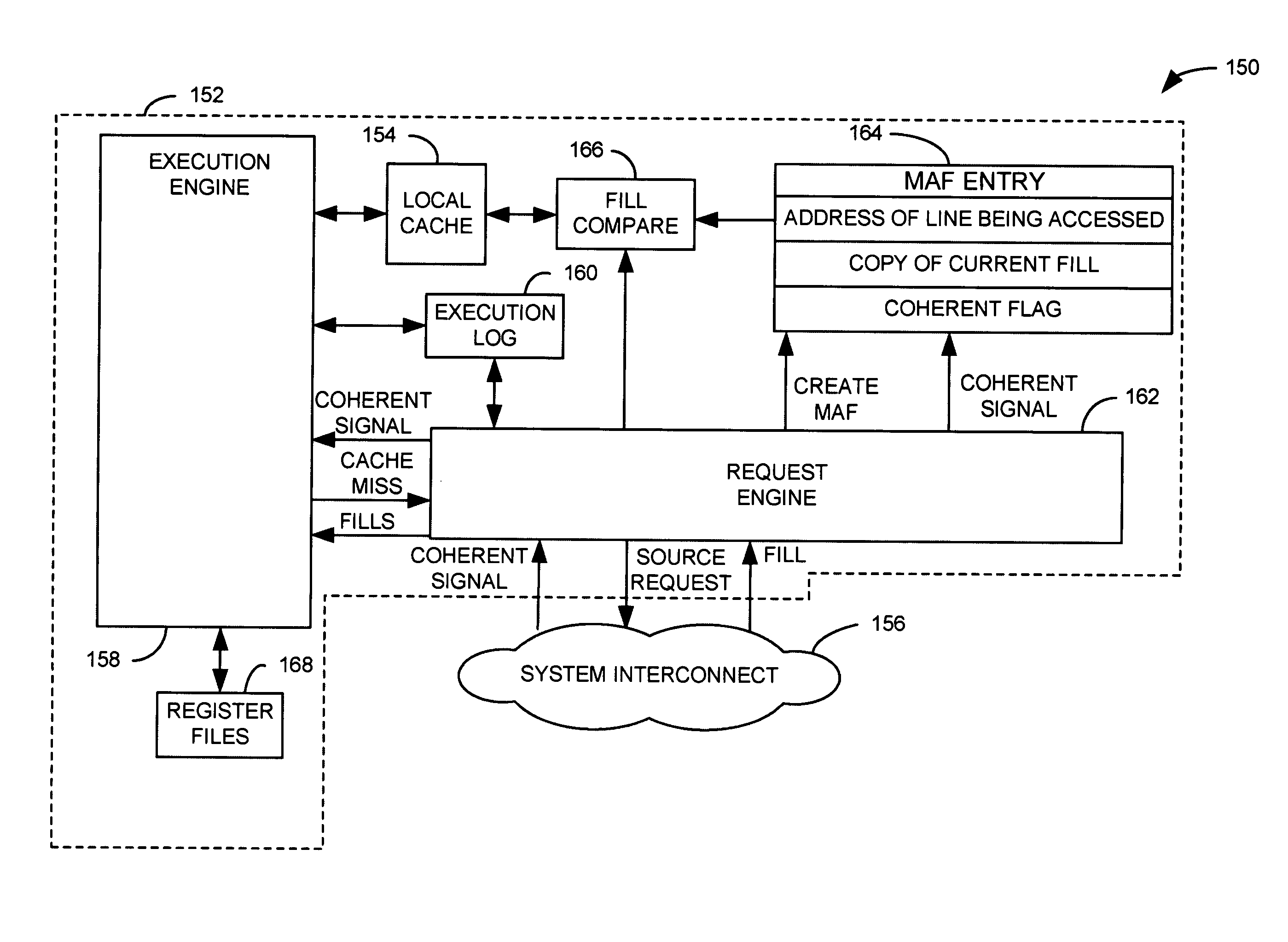 Consistency evaluation of program execution across at least one memory barrier