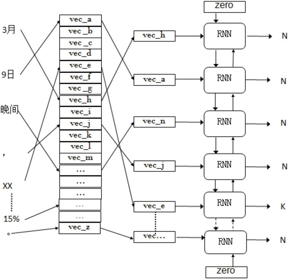 Bidirectional recursive neural network-based enterprise abbreviation extraction method
