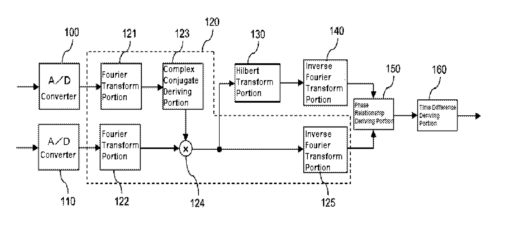 Calculating device and flow meter equipped with calculating device