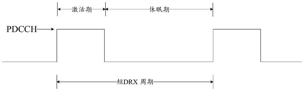 Method, device and terminal for using power-saving signal mode