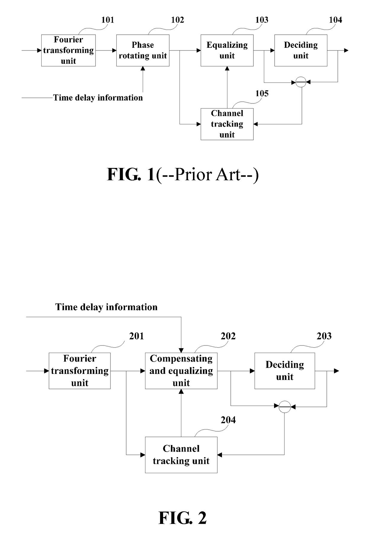 Channel equalization and tracking apparatus and method and receiver