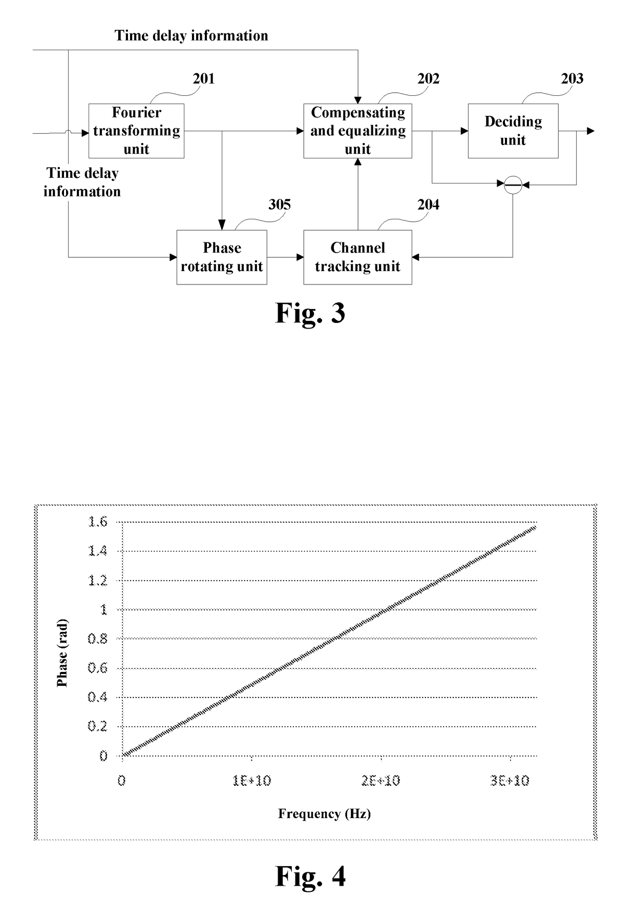 Channel equalization and tracking apparatus and method and receiver