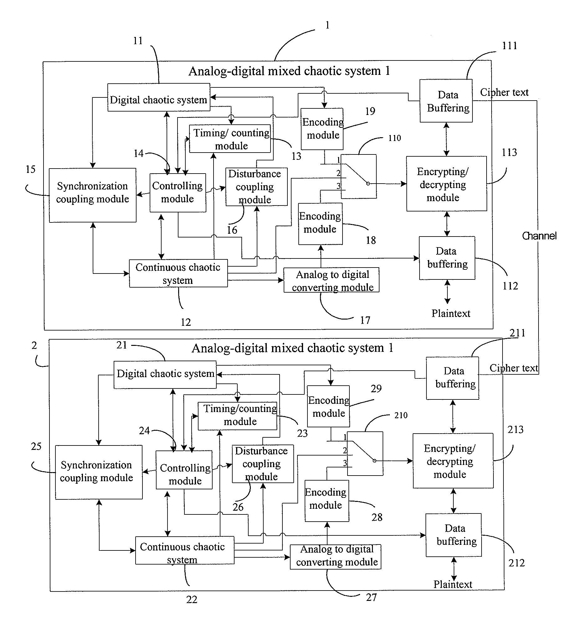 System and method for generating analog-digital mixed chaotic signal, encryption communication method thereof