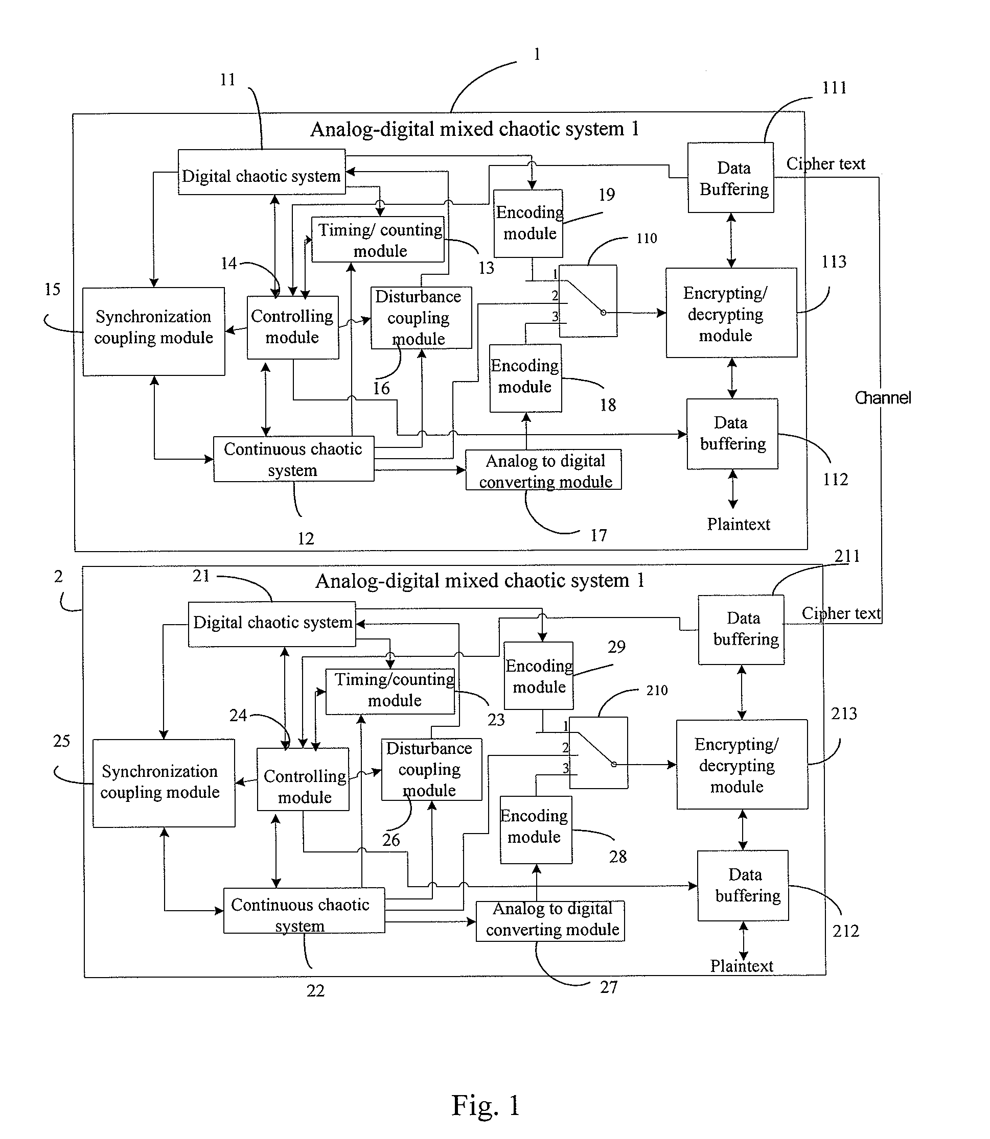 System and method for generating analog-digital mixed chaotic signal, encryption communication method thereof