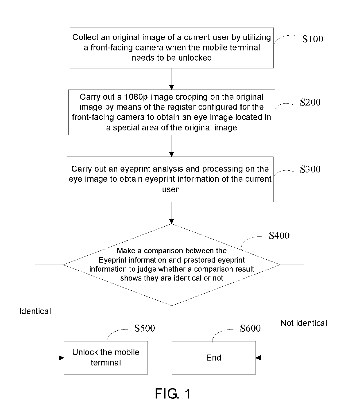 Method and system for unlocking mobile terminal on the basis of a high-quality eyeprint image