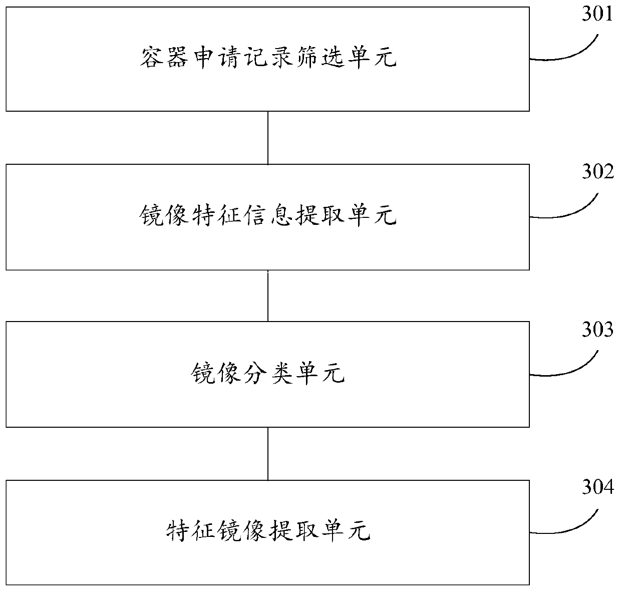 Container mirror image extraction method and device and container mirror image test method and device