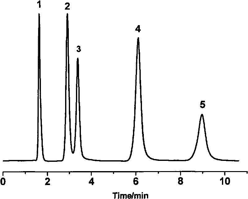 Oligopeptide phase reversal chromatography stationary phase and preparation method thereof