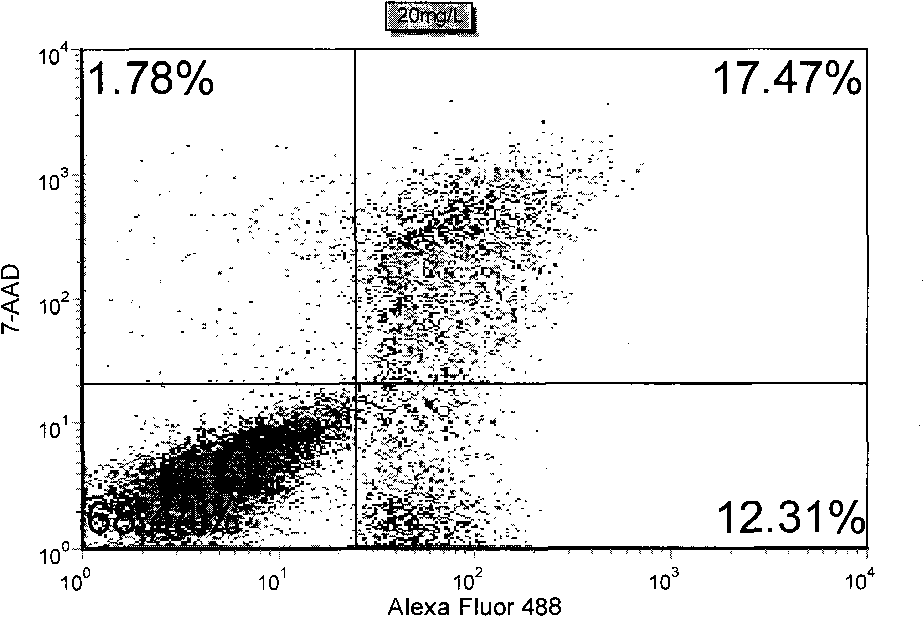 Method for detecting early apoptosis of cells