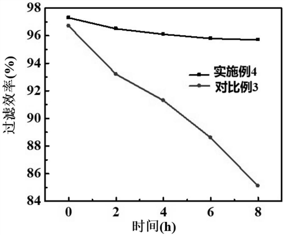 Antibacterial activated carbon mask and preparation method thereof