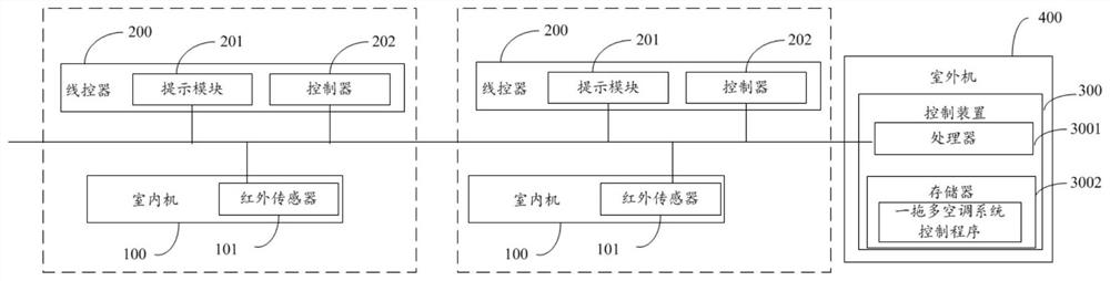 One-to-multiple air-conditioning system, its control method, control device and readable storage medium